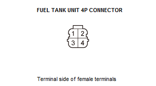 Fuel and Emissions - Testing & Troubleshooting